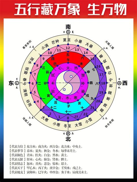 2024月份五行|2024年月份五行对照表